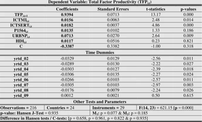 Table 3. IV-Heteroskedasticity Tests Using Levels Of IVs  Null Hypothesis (H o ): Disturbance is Homoskedastic 