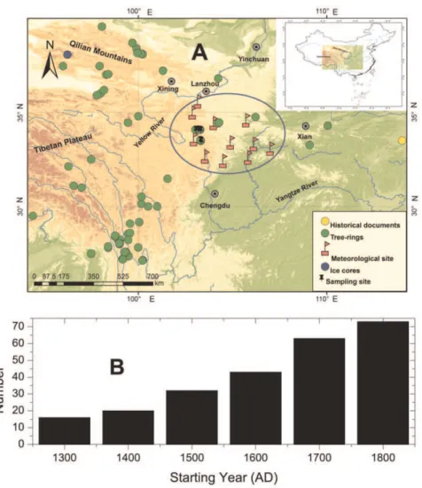 Figure 1. Characteristics of the proxy records. A) Map showing the study area and geographical locations of the 73 proxy records used in this study