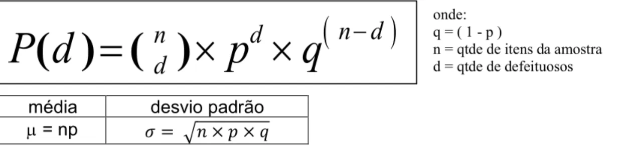 GRÁFICO DA FRAÇÃO DEFEITUOSA ( p )  Carta... “p” 