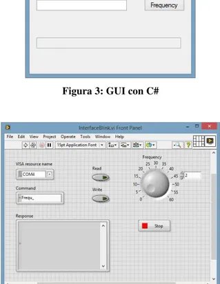 Figura 4: GUI con LabView 