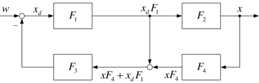 Ilustración 15: Bucle de control con variable intermedia 