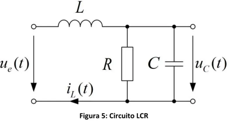 Figura 5: Circuito LCR 