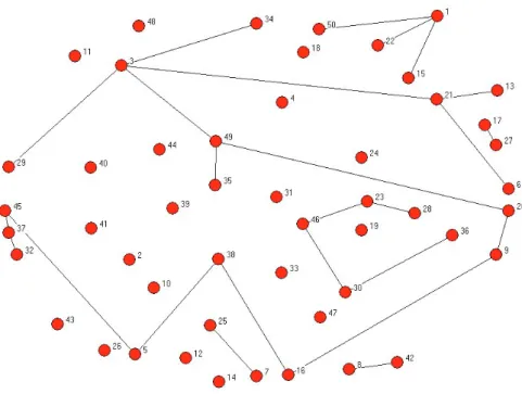 Figure 1.4: A Randomly Generated Network with Probability .02 on each Link Given the approximation of the degree distribution by a Poisson distribution, the class of random graphs where each link is formed independently with an identical probability is oft