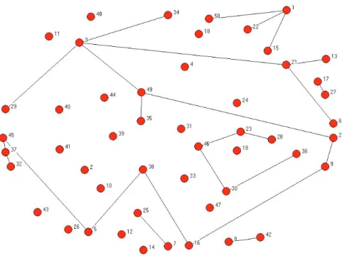 Figure 1.4: A Randomly Generated Network with Probability .02 on each Link Given the approximation of the degree distribution by a Poisson distribution, the class of random graphs where each link is formed independently with an identical probability is oft