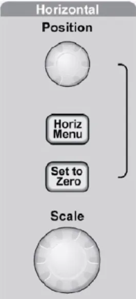 Figura 11 – Controles horizontais 
