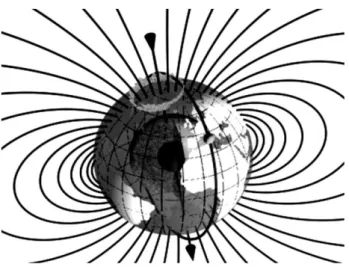 Figura 7.2 - Linhas do campo magnético da terra. 