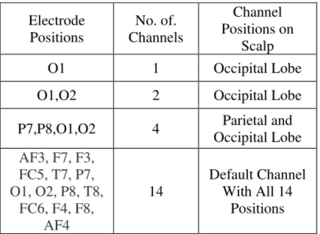 TABLE  3:  NO .  OF CHANNELS AND  T AR , T RR AND ACCURACY OF PROPOSED SYSTEM