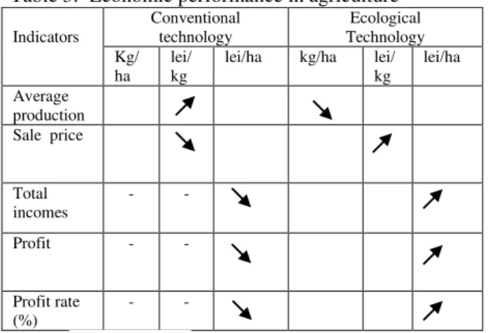Table 3:  Economic performance in agriculture  Indicators  Conventional technology  Ecological  Technology  Kg/  ha  lei/ kg 