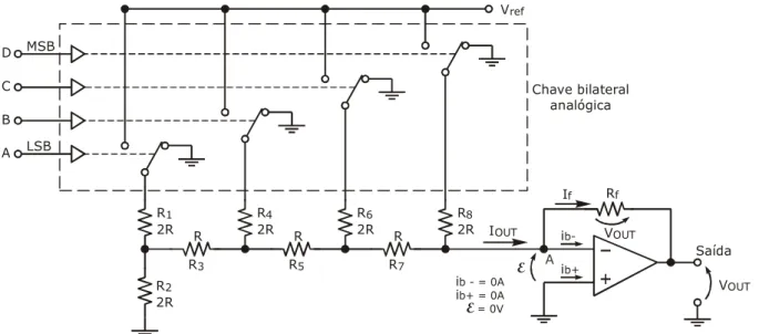 Figura 2.4 – Conversor D/A com rede R/2R. 