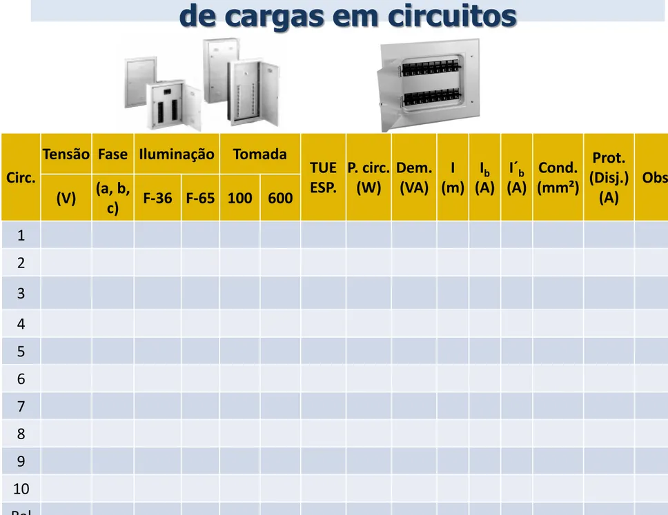 Tabela de distribuição de cargas em circuitos