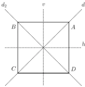 Figura 20: Um quadrado e seus eixos de simetria.
