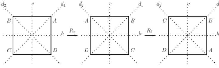 Figura 21: Ilustração da composição R 1 R v = R 3π 2