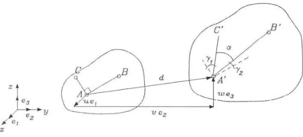 Figura 4.1 – Deformação de um corpo de volume  &#34;V &#34;