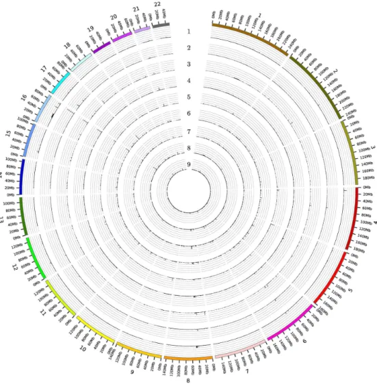 Fig 1. The occurrence of all the BPRs identified for the respective tumor entities and the healthy tissue samples over the full genome