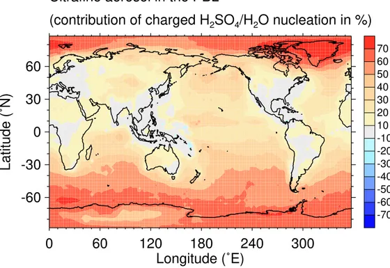Fig. 5. Contribution of charged H 2 SO 4 /H 2 O nucleation in simulation S ref to the annual mean concentration of ultrafine aerosol (particles with &gt;3 nm dry diameter) in the planetary boundary layer.