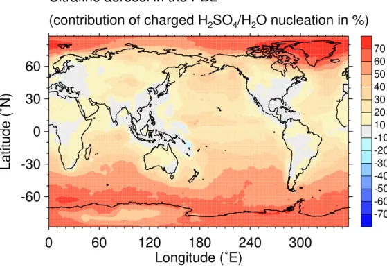 Fig. 5. Contribution of charged H 2 SO 4 /H 2 O nucleation in simulation S ref to the annual mean concentration of ultrafine aerosol (particles with >3 nm dry diameter) in the planetary boundary layer.