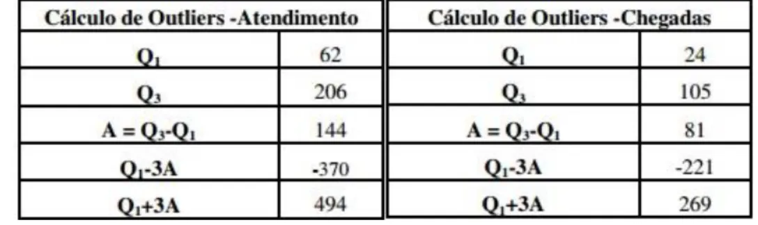 Figura 4 – Cálculos dos  outliers , de acordo com o artigo. 