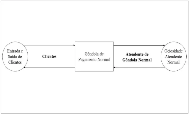 Figura 9 - Diagrama do Ciclo de Atividades. 