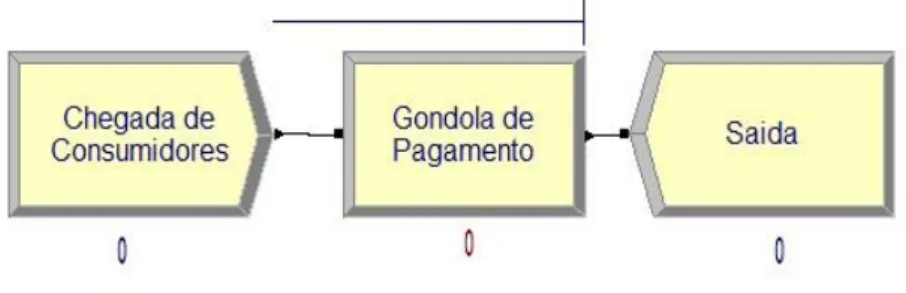 Figura 10 – Modelo computacional de atendimento para pagamento. 