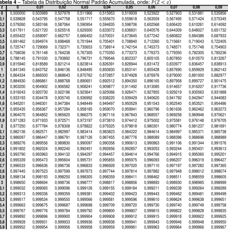 Tabela 4  –  Tabela da Distribuição Normal Padrão Acumulada, onde:          