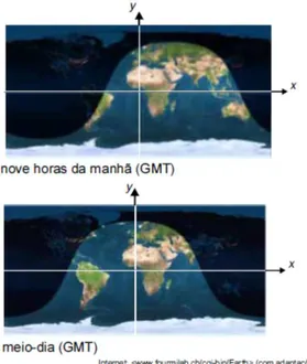 Figura 6.2  –  Terra iluminada pelo sol no 1º dia do verão no hemisfério sul   Fonte: ENADE 2008 