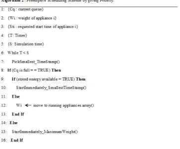 Fig. 7.   Appliances  Coordination  by  Giving  Priority  (ACORD-P)  scheme  algorithm 