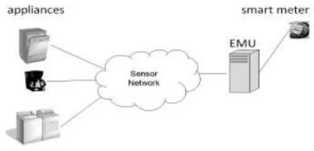 Fig. 4.   The architecture for the ACORD scheme [17] 