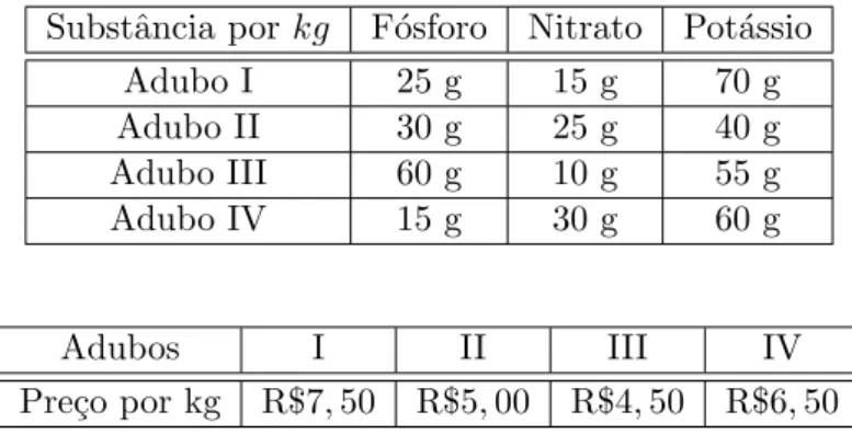 Figura 1: Tetraedro.
