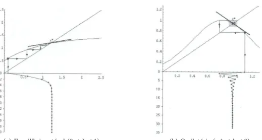 Figura 2.2: Pontos atratores – obtido de [2].