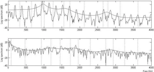 Figure 1: Comparison of the spectra for vowel /a/ in normally phonated speech (top) with whispered speech (bottom) for a single speaker