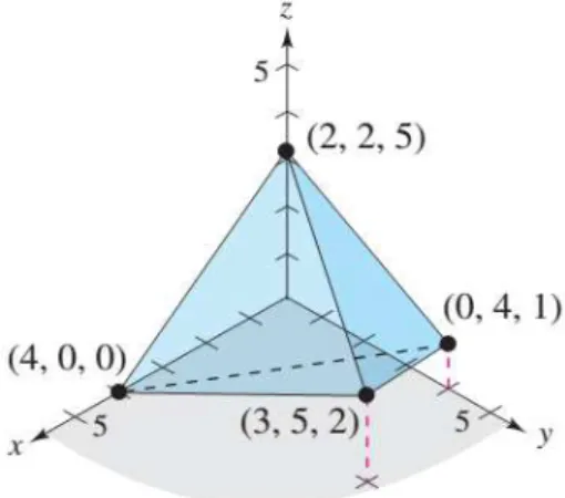 Figura 1.2: Tetraedro.