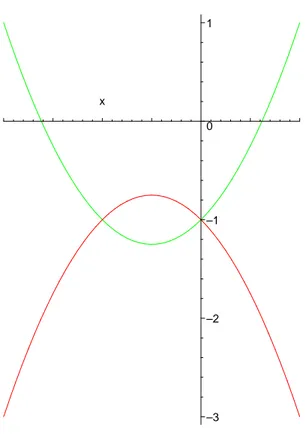 Figura 6 ilustra dois exemplos de fun¸c˜ oes exponenciais.