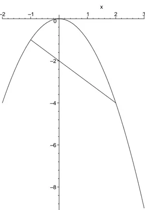 Figura 20: Concavidades para baixo.