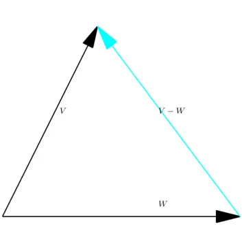 Figura 3.5: A diferenc¸a V − W