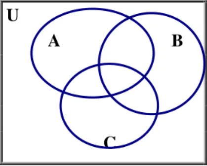 Figura 1.1-  Exemplo de um diagrama de Venn  
