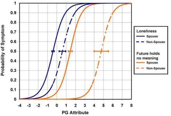 Figure 4 displays results for a subset of the diagnostic algorithms considered. Each data point in Figure 4 represents the sensitivity and specificity of a unique diagnostic algorithm