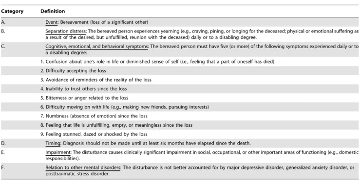 Table 3. Criteria for PGD proposed for DSM-V and ICD-11.