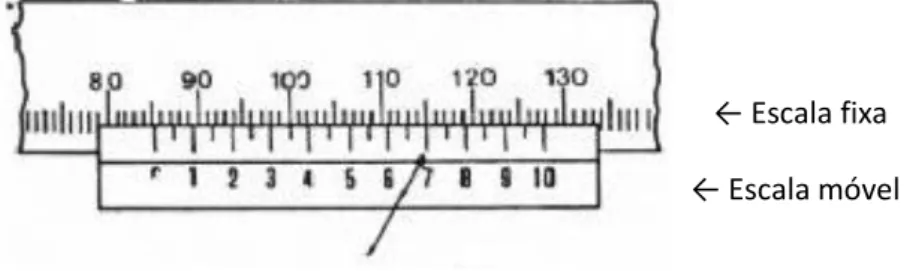 Figura 2.3 - Como fazer a leitura de um paquímetro 