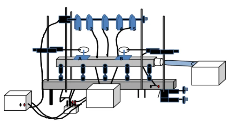 Fig. 3.1 Trilho de ar utilizado no experimento que investigamos  os movimentos MRU e MRUV
