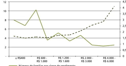 GRÁFICO 3 