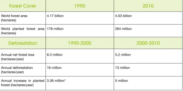 Table 2.  Trends in Forest Cover and Deforestation