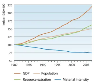 Figure 5.  Global relative decoupling  trends (1980-2007). 