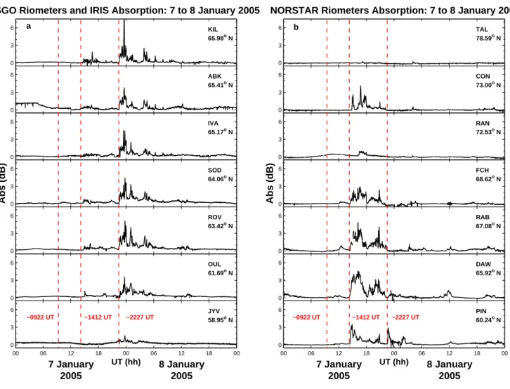 Fig. 6. Ionospheric CNA from the selected GLORIA stations on the 7 and 8 January 2005