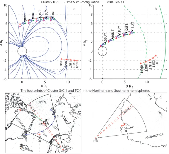 Fig. 2. All Cluster and TC-1 spacecraft tracks in the X-Z (a) and X-Y (b) plane in GSM coordinates, together with the ionospheric footprints of Cluster S/C 1 (blue line) and TC-1 spacecraft (red line) on the maps of Northern (c) and Southern (d) Hemisphere
