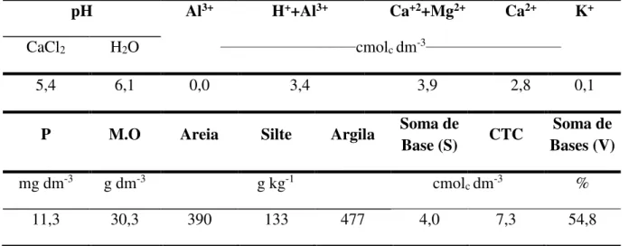 Tabela  1.  Características  químicas  do  solo  presente  na  área  em  que  o  experimento  foi  conduzido