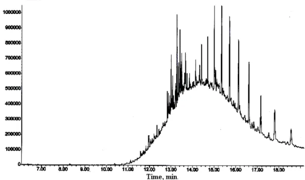 Figure 8a. MS chromatogram PAHs from sediment sample by EEM,  m/z 119, 128, 136, 145, 159, 171, 197, 284, 270, 302.