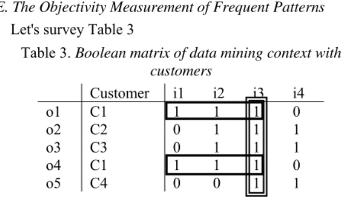 Table 1. Invoice details  Invoice code   Goods code 