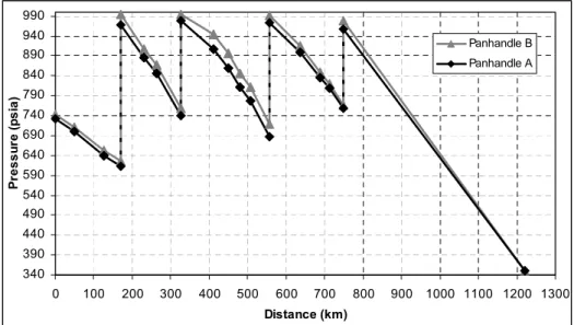 Figure 9   Toll fee sensitivity analysis. 