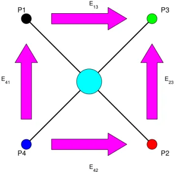 Fig. 1. The configuration of the EFW electric field probes.