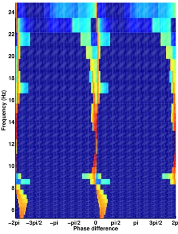 Fig. 3. The wavelet dynamic spectrogram of electric fields E 12 (top) and E 34 showing a the occurrence of oscillations just above the lower-hybrid resonance frequency (black line) for event 1.